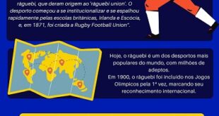 Uma breve história do râguebi